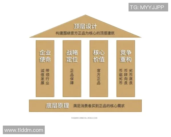 以赞助为核心推动品牌合作创新与市场拓展的战略路径分析 以赞助为核心推动品牌合作创新与市场拓展的战略路径分析