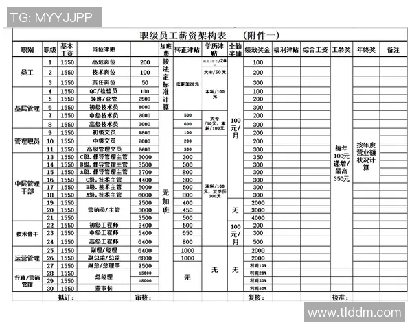 拉里伯德条款解读及其对NBA薪资结构的影响分析 拉里伯德条款解读及其对NBA薪资结构的影响分析