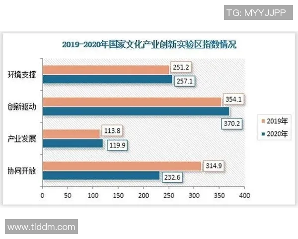 北京滑板队状态分析与表现评估：数据驱动的竞技状态解读与未来展望